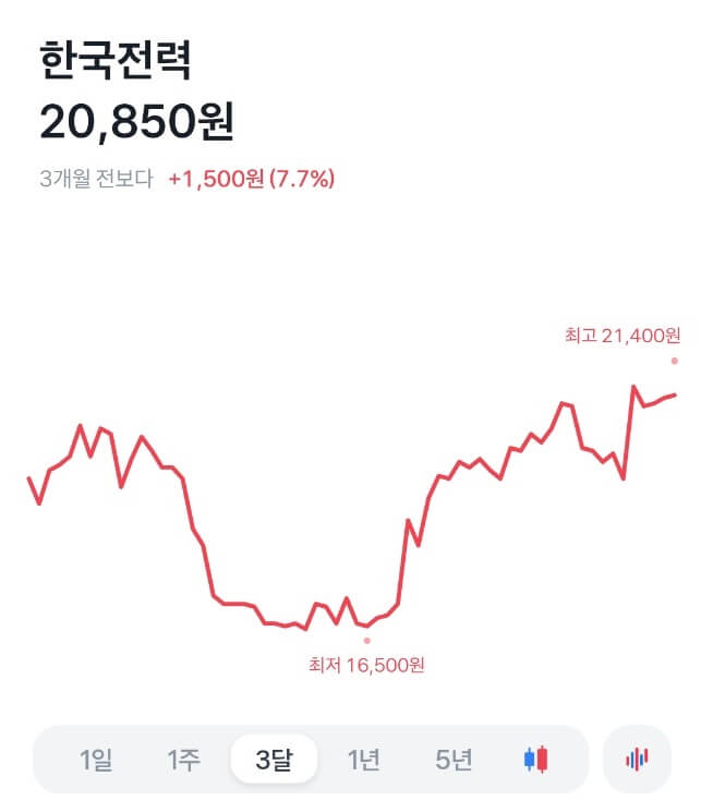 한국전력