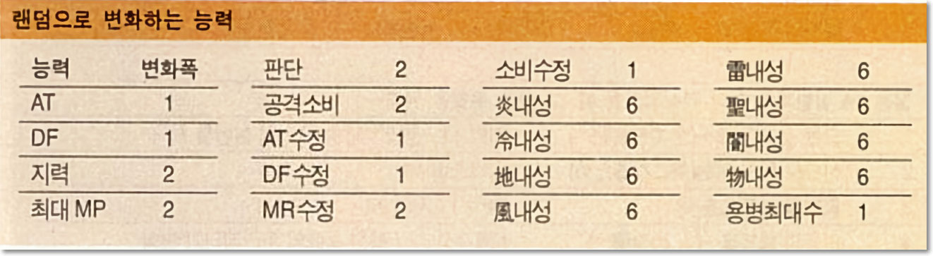 랜덤으로 변화하는 능력