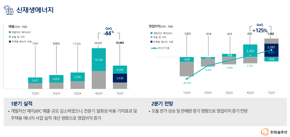 한화솔루션 실적발표