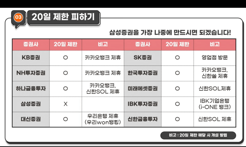 2022년 5월 공모주에 필요한 증권사 계좌 표