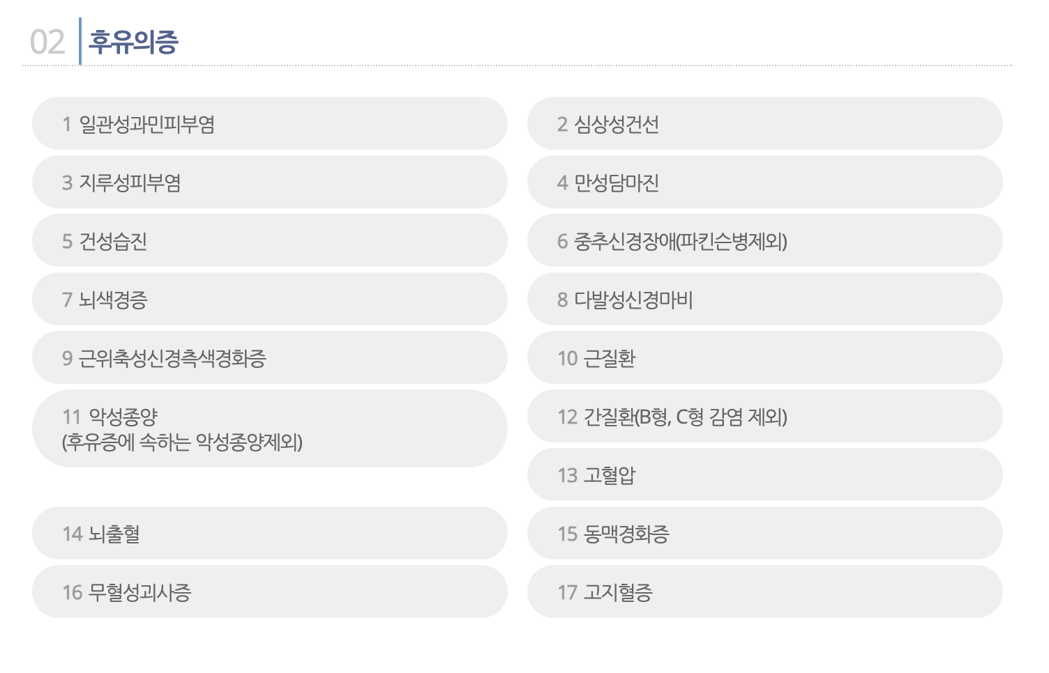 고엽제 후유증 장애등급표