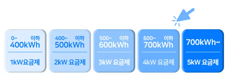 경북 알뜰전기요금제 신청 전기세 최대 60만원 절약 방법