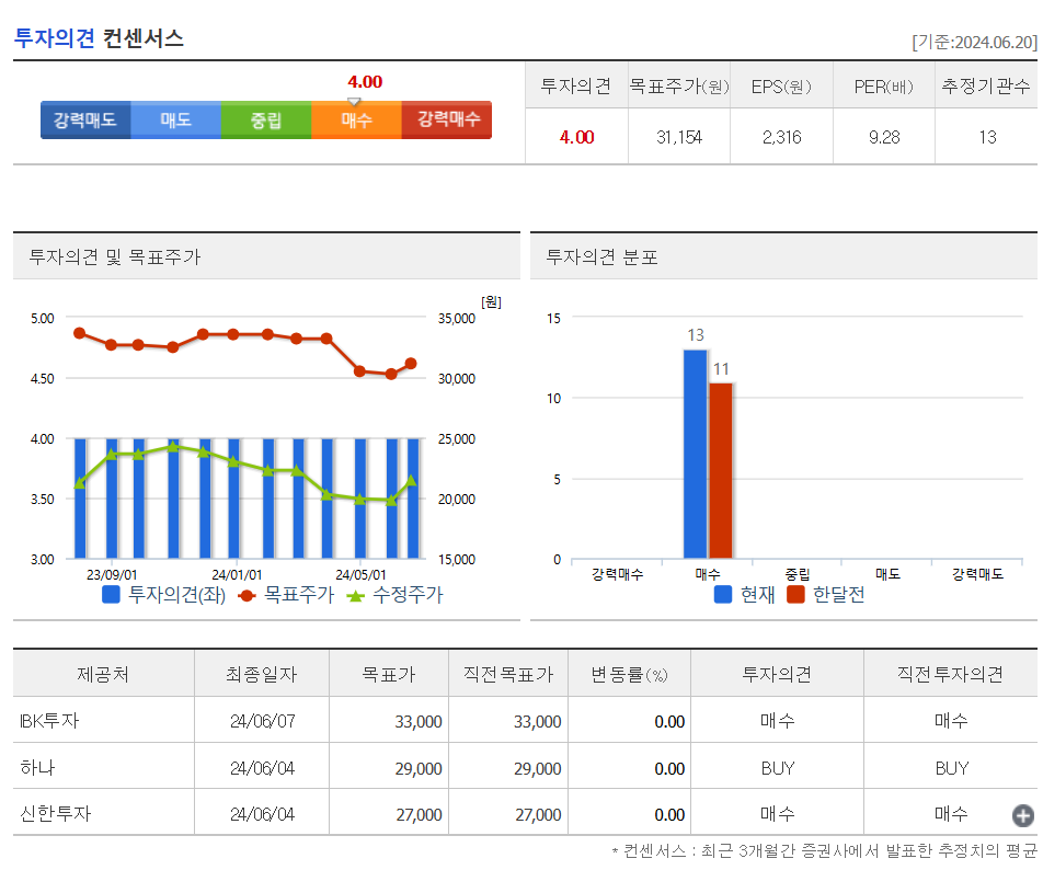 투자의견