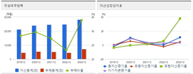 유한양행 재무지표