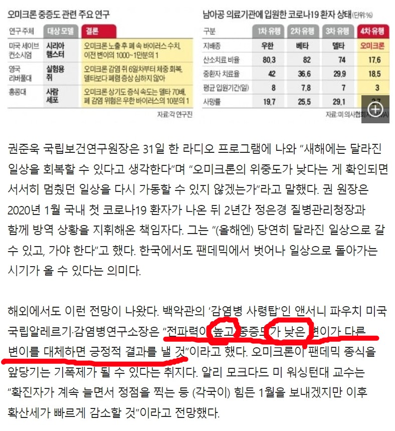  마스크는 예상치 못할 때 생각보다 빨리 벗을 수도 있음