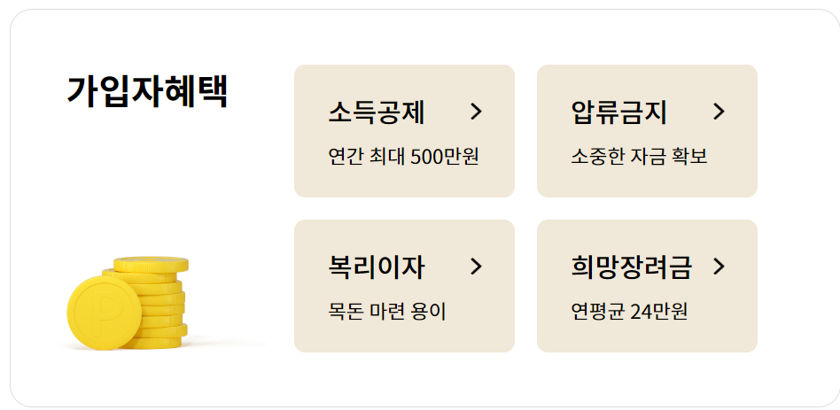 노란우산공제-가입-소득공제-혜택