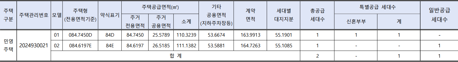 과천푸르지오라비엔오-계약취소주택-공급대상