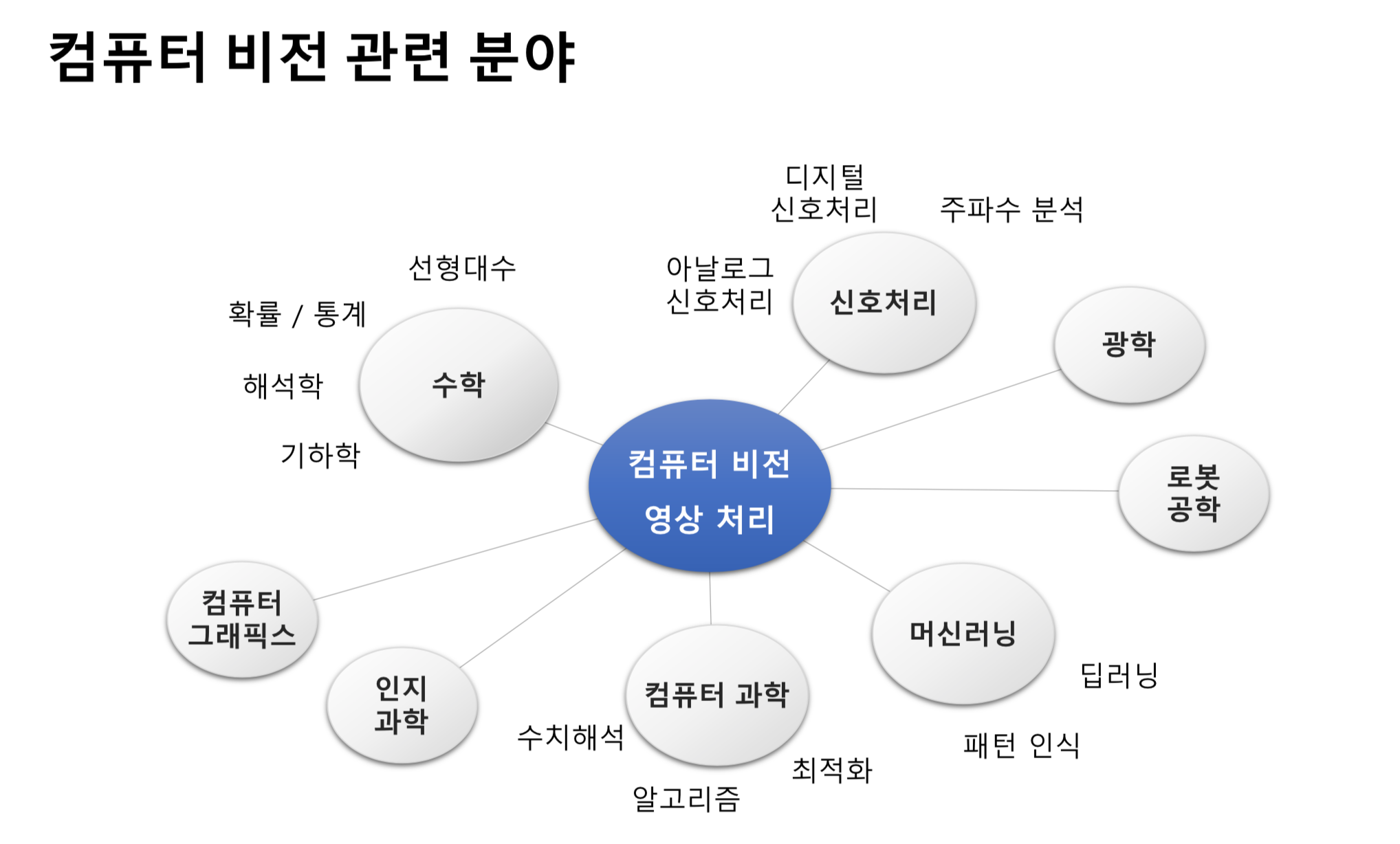비젼컴퓨터 이미지