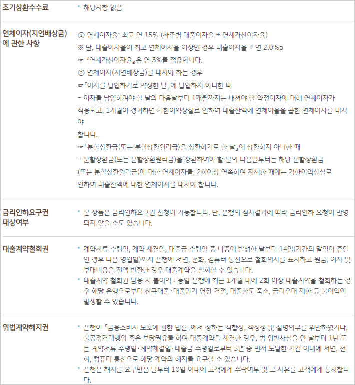 kb비상금대출-조기상환수수료-연체이자사항-금리인하요구권-대출계약철회권-위법계약해지권-설명-이미지