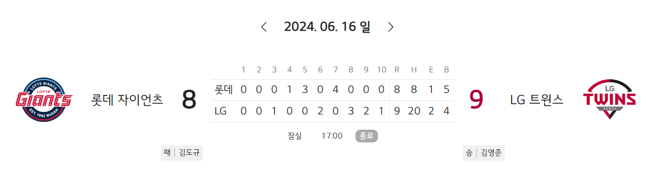 [LG트윈스] 2024 KBO 6월 16일 경기 결과 하이라이트 (72/144)