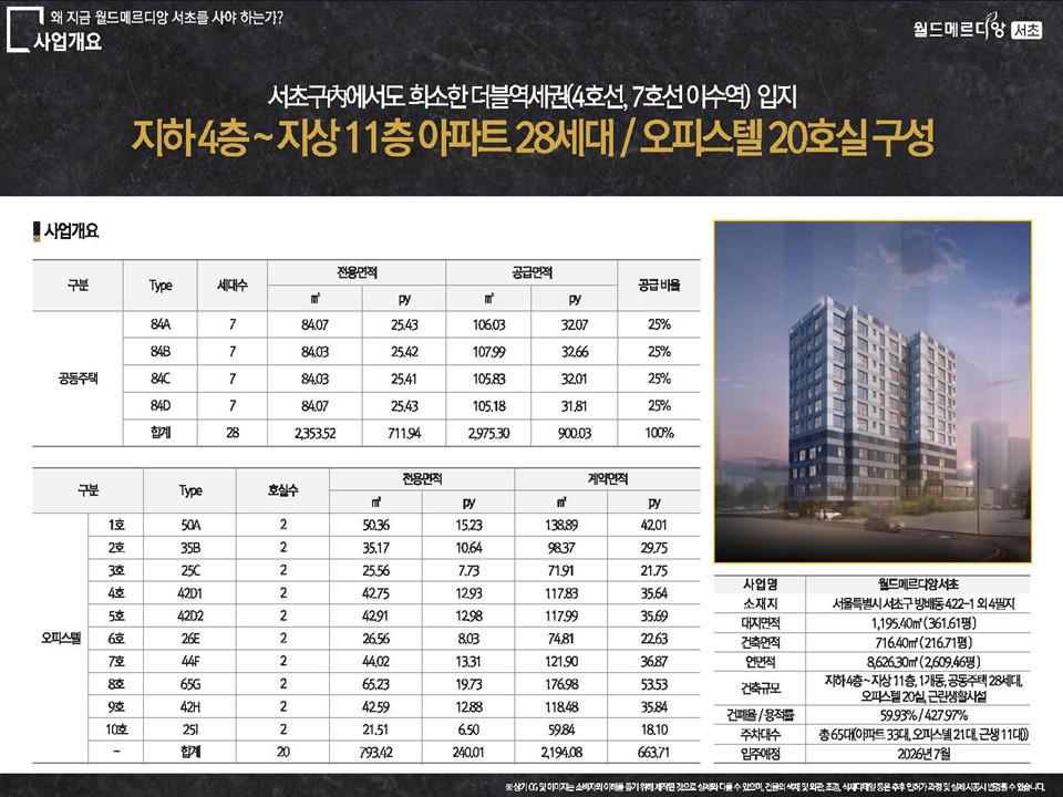 월드메르디앙 서초 사업개요
