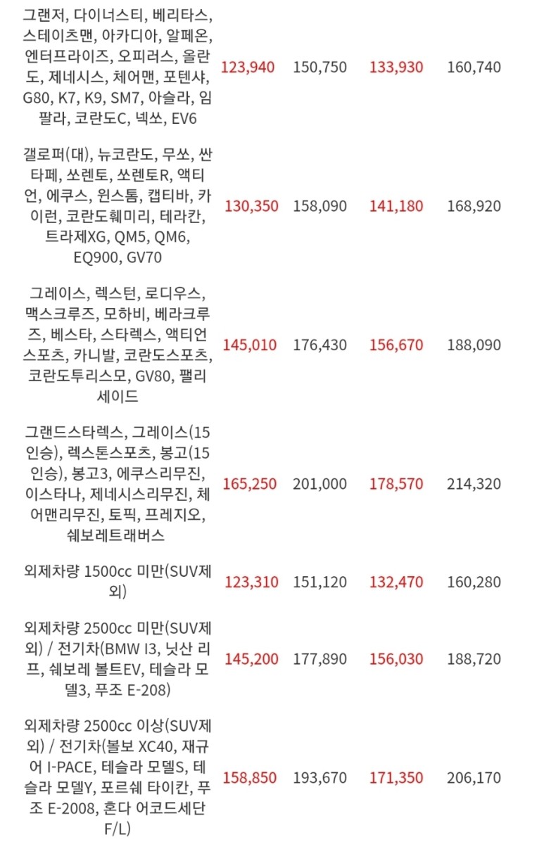 한일고속 골드스텔라 여수에서 배 타고 제주도 가는 방법. 27