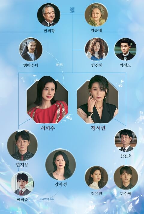 종영 드라마 추천 마인 인물관계도
