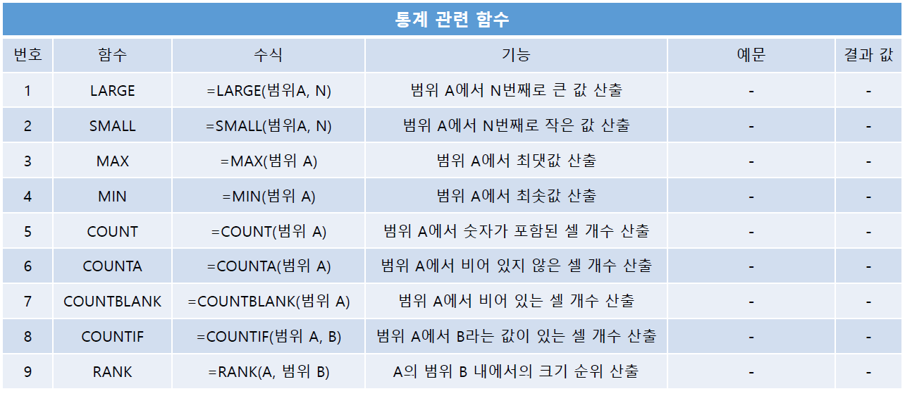 엑셀 함수