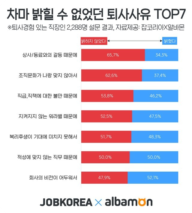 퇴직잘하는방법2