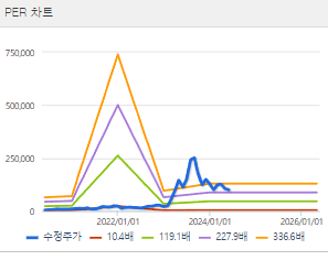 에코프로 주가 전망 목표주가 배당금 확인하기