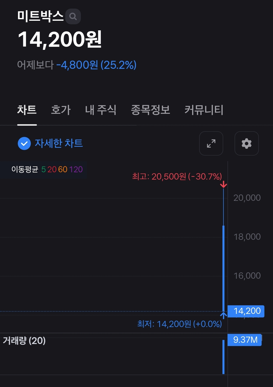 이유미트 이미지