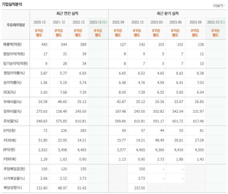 챗봇 AI 관련주 TOP 3