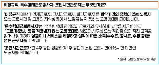 경기도 노동자 휴가비 지원사업 대상자 근로 형태 조건