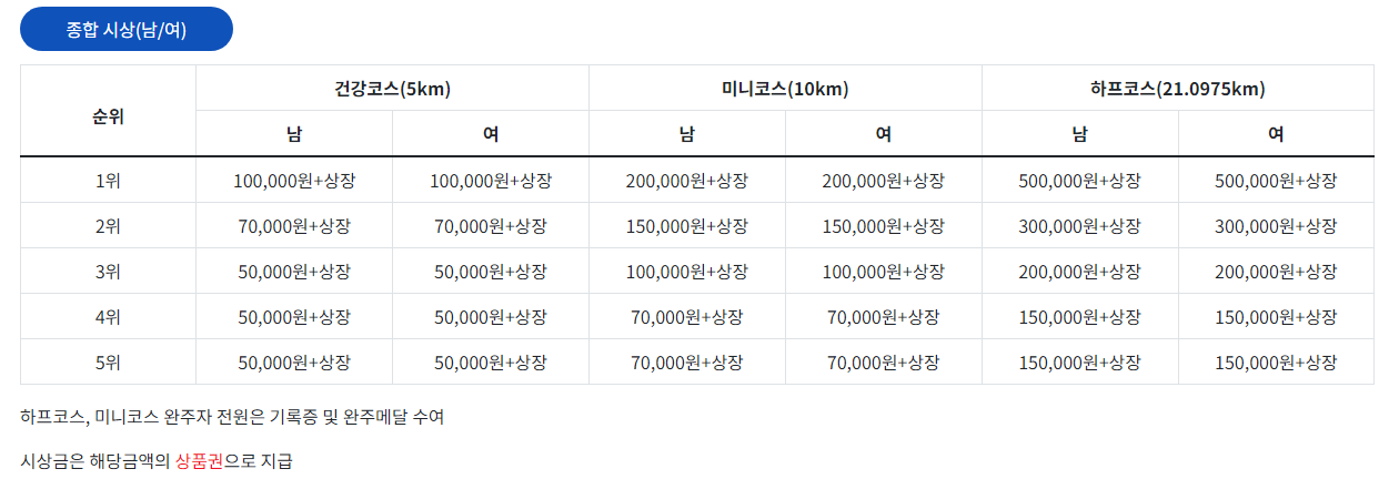 종합시상