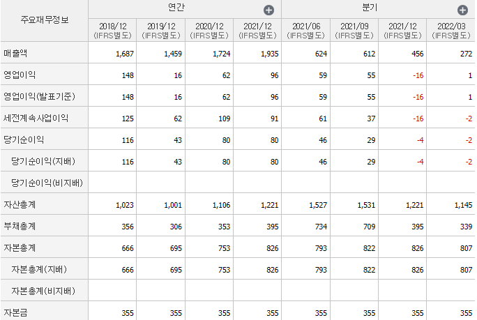 신일전자-기업실적