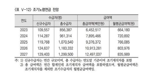 &quot;2025년-국민연금-보험료율-인상-예측-구체적인-인상률과-가입자-영향-분석&quot;