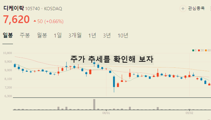 대왕고래 프로젝트 관련주 대장주 테마주 수혜주 TOP7