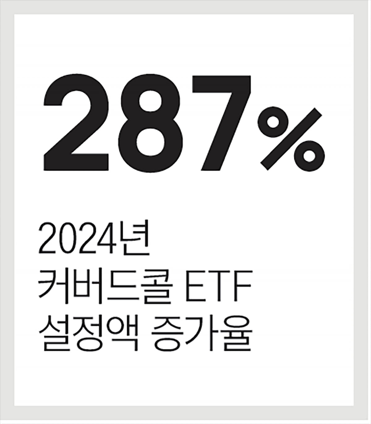 2024년 커버드콜 ETF 설정액 증가율