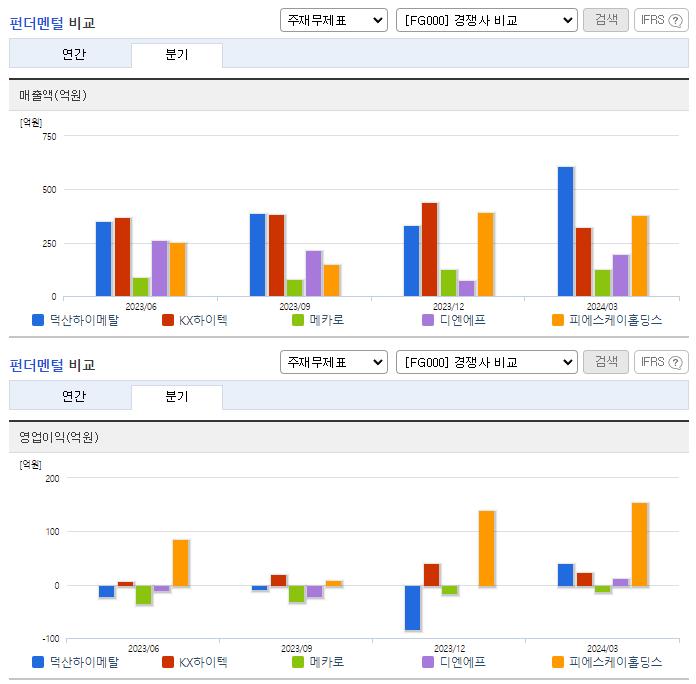 덕산하이메탈_업종분석