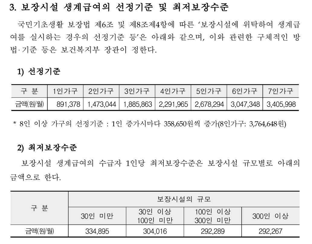 보장시설 생계급여의 선정기준 및 최저보장수준