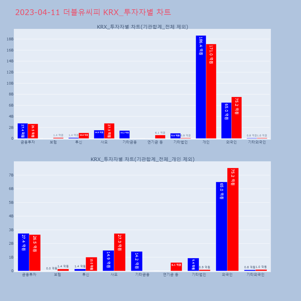 더블유씨피_KRX_투자자별_차트