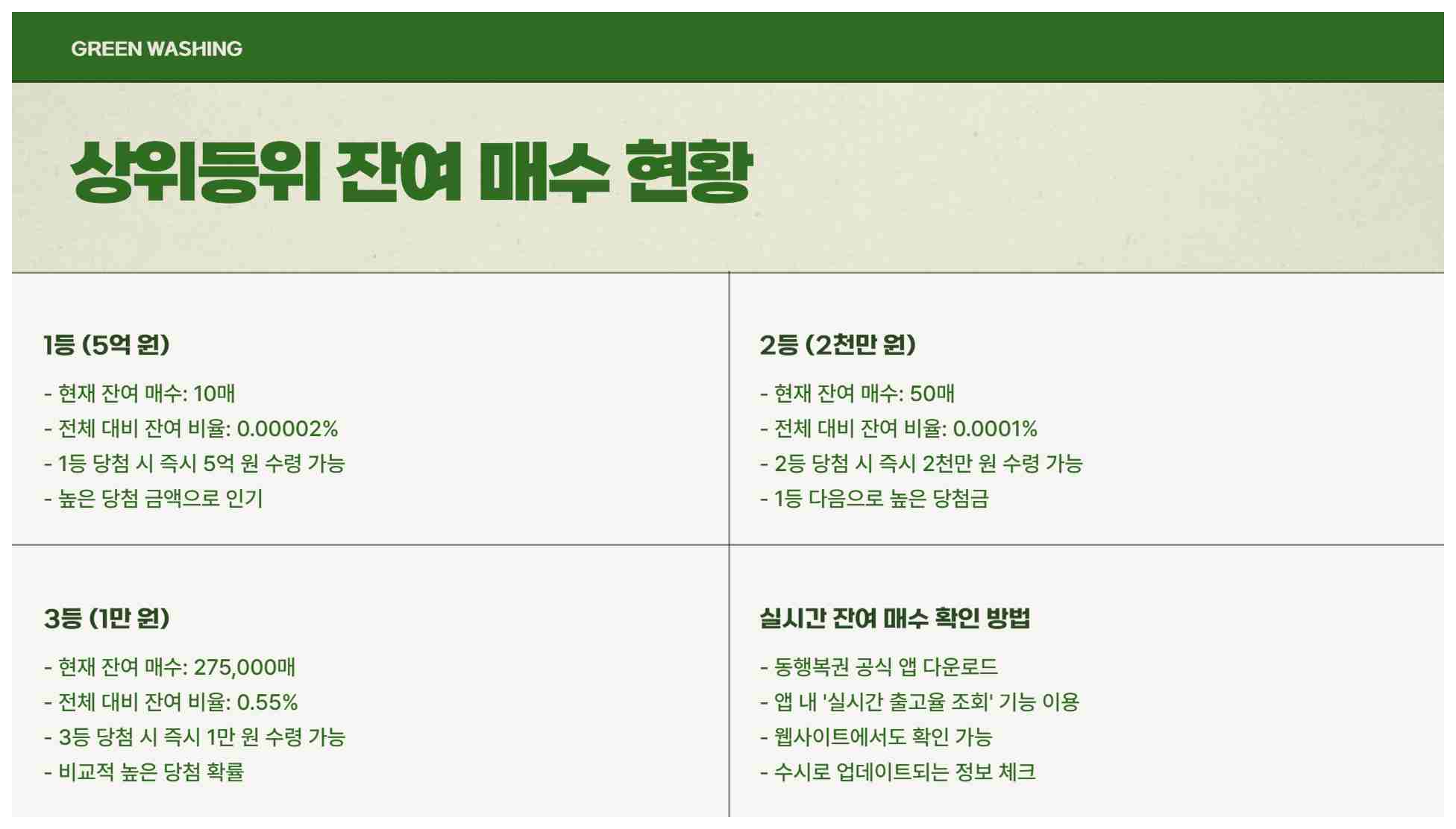 스피또1000 96회 당첨현황 출고율 조회