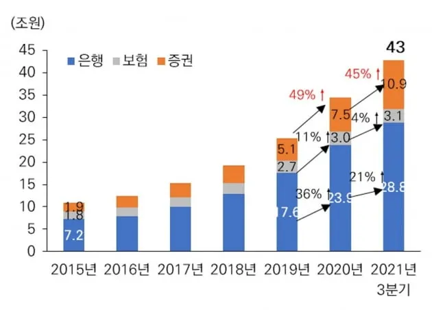 퇴직금 계산방법