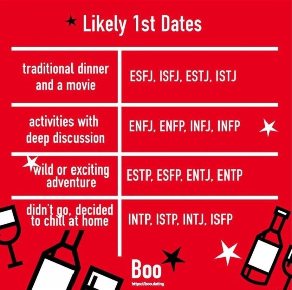  재미로 보는 MBTI - 성격유형별 첫 데이트 style