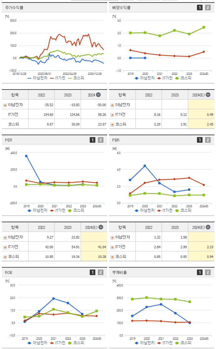 아남전자_섹터분석