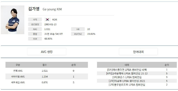 김가영 당구 선수 올시즌 성적 (출처 PBA홈페이지)