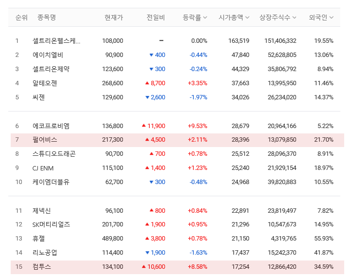 게임업체 순위 2020년 7월 7
