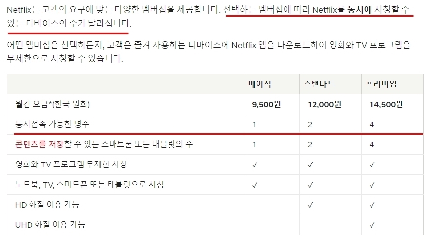 넷플릭스 동시접속 기준 최신정보