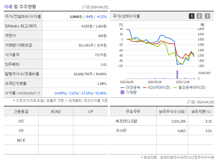 대양금속_기업개요