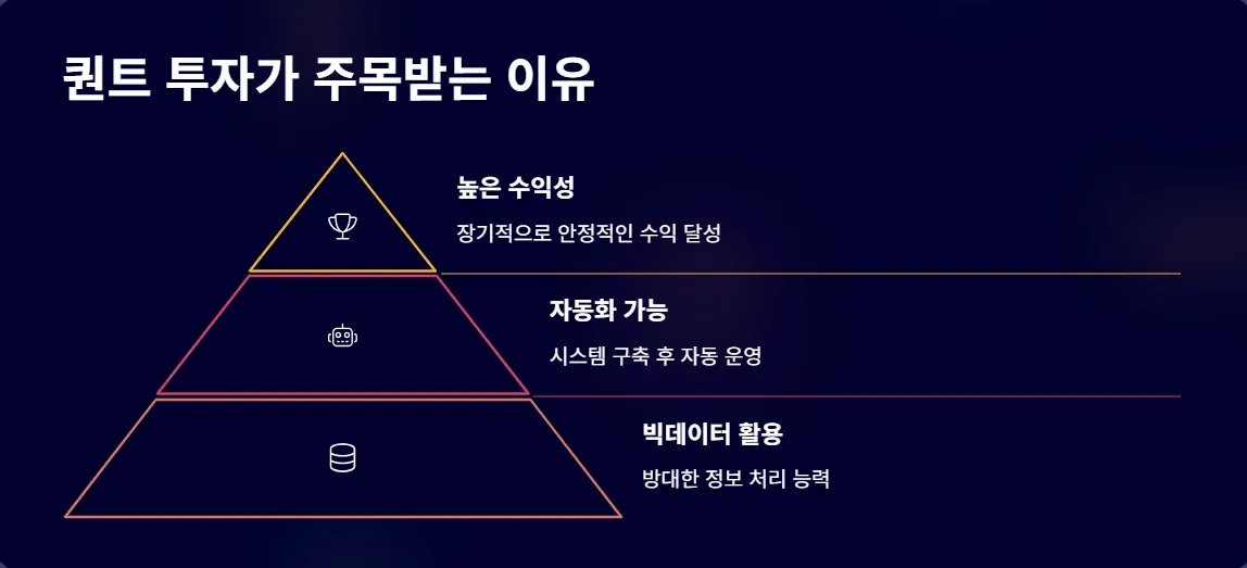 퀀트투자가 주목받는 이유