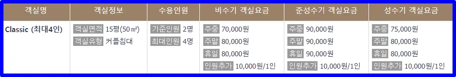 캡슐 호텔 넘버원 가격 (클래식 패밀리)