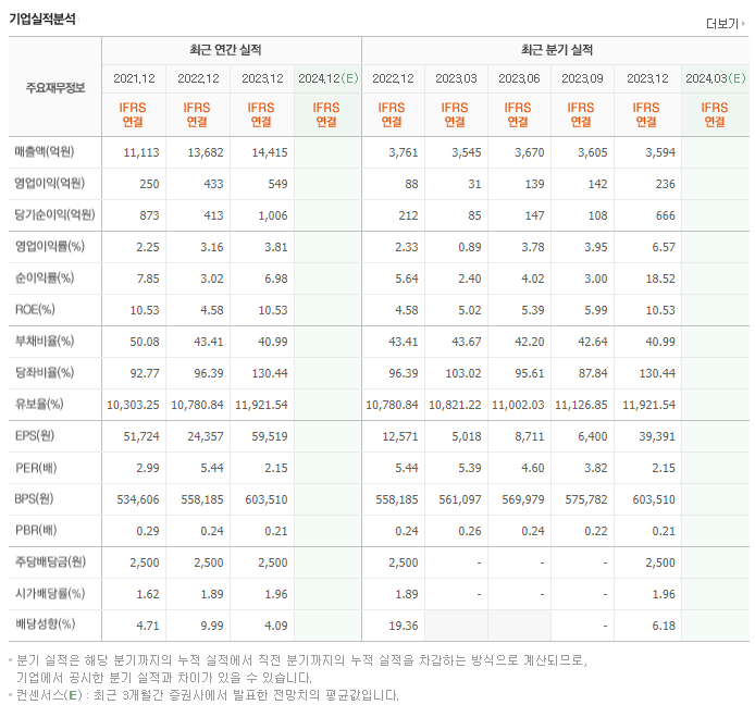 대한제분_실적