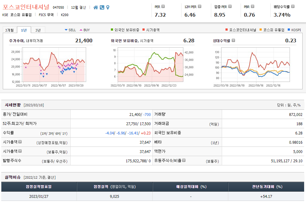 포스코인터내셔널 주가전망 및 기업정보 1