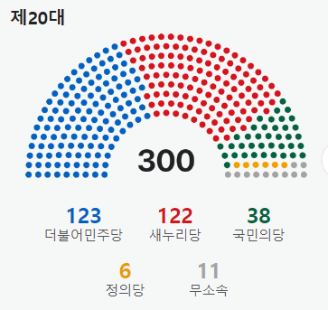 국회의원선거-제22대-2024년