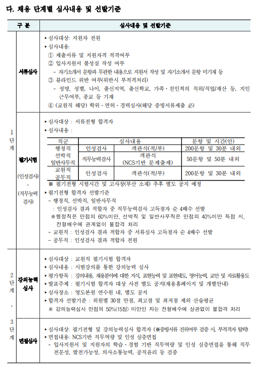 한국해양수산연수원 2024년도 제1차 정규직 직원 채용 공고