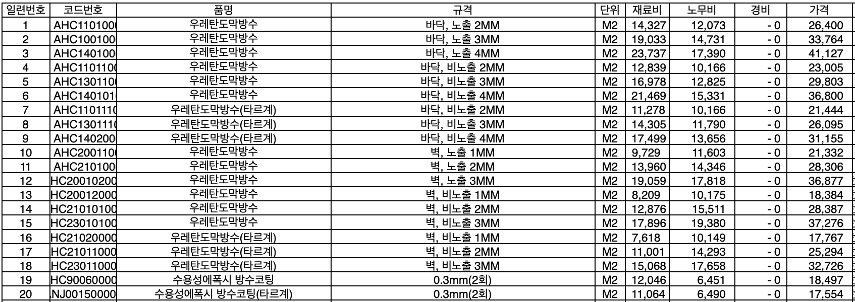 2022년 상반기 건축 시장시공 가격