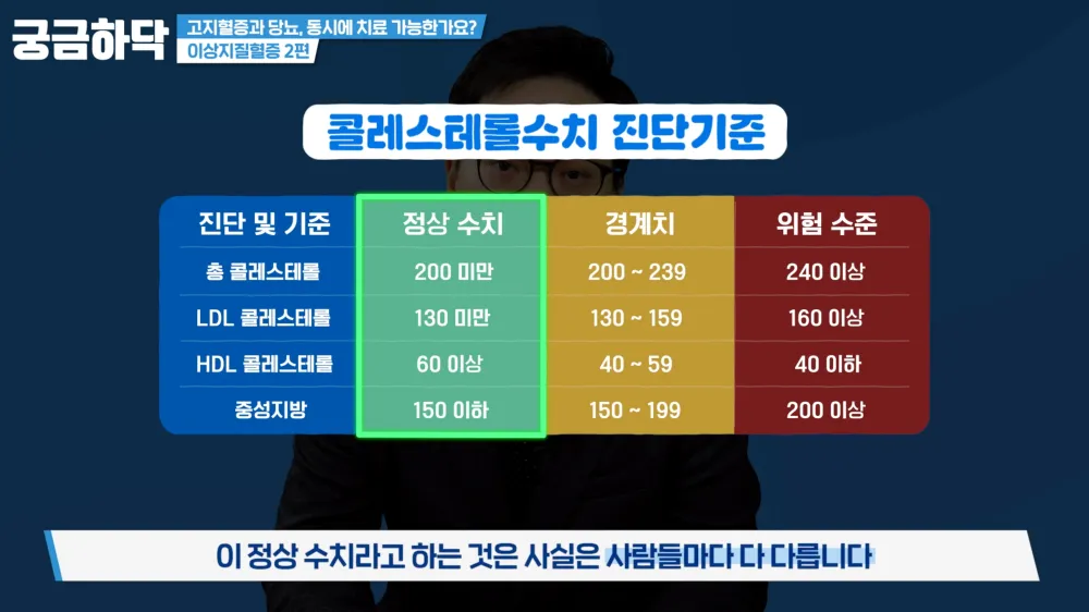 콜레스테롤 정상수치