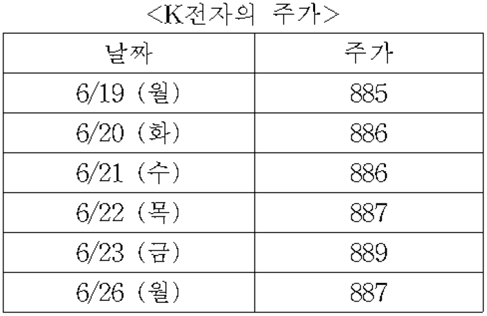 2-보기그림-해외시장조사론-기말-18-1-4-37