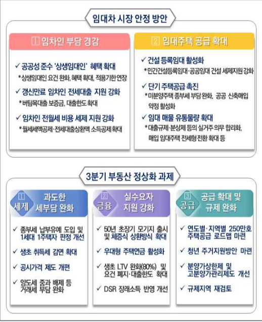  3분기 부동산 정상화 방안 정리 및 핵심 내용!