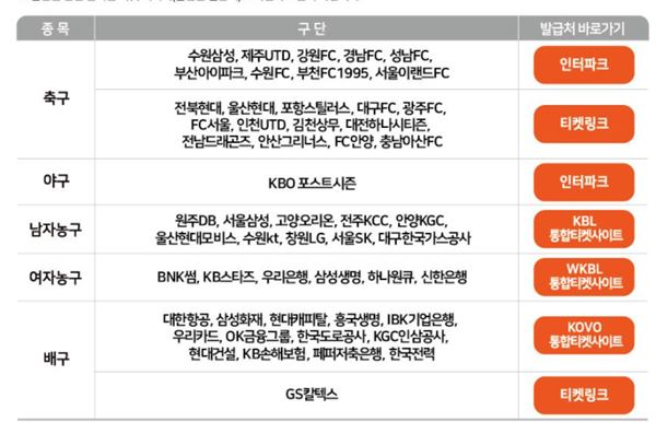  프로 스포츠 관람할인권 (+발급처)